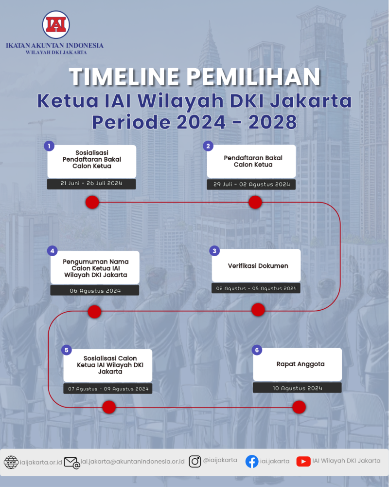 Timeline Pemilihan